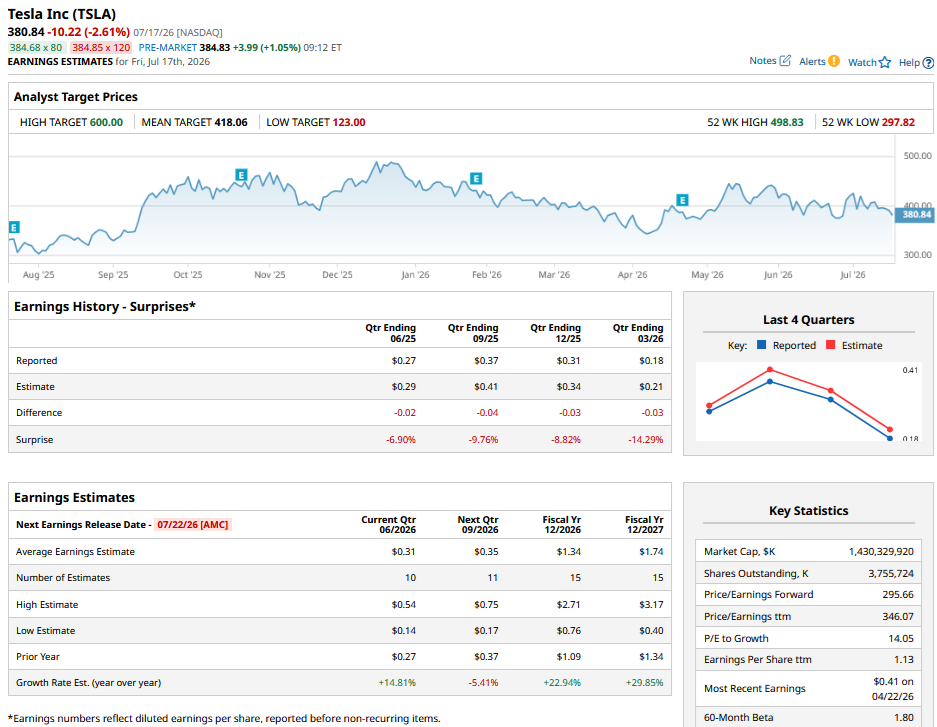 www.barchart.com