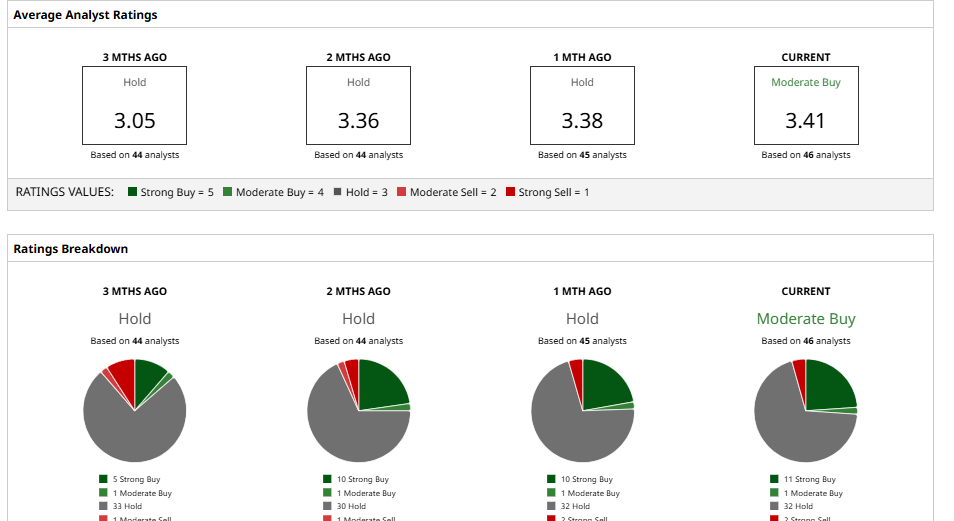 www.barchart.com