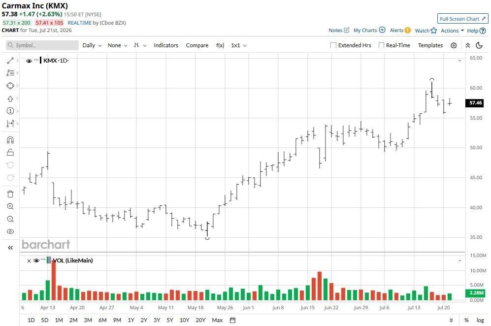 www.barchart.com