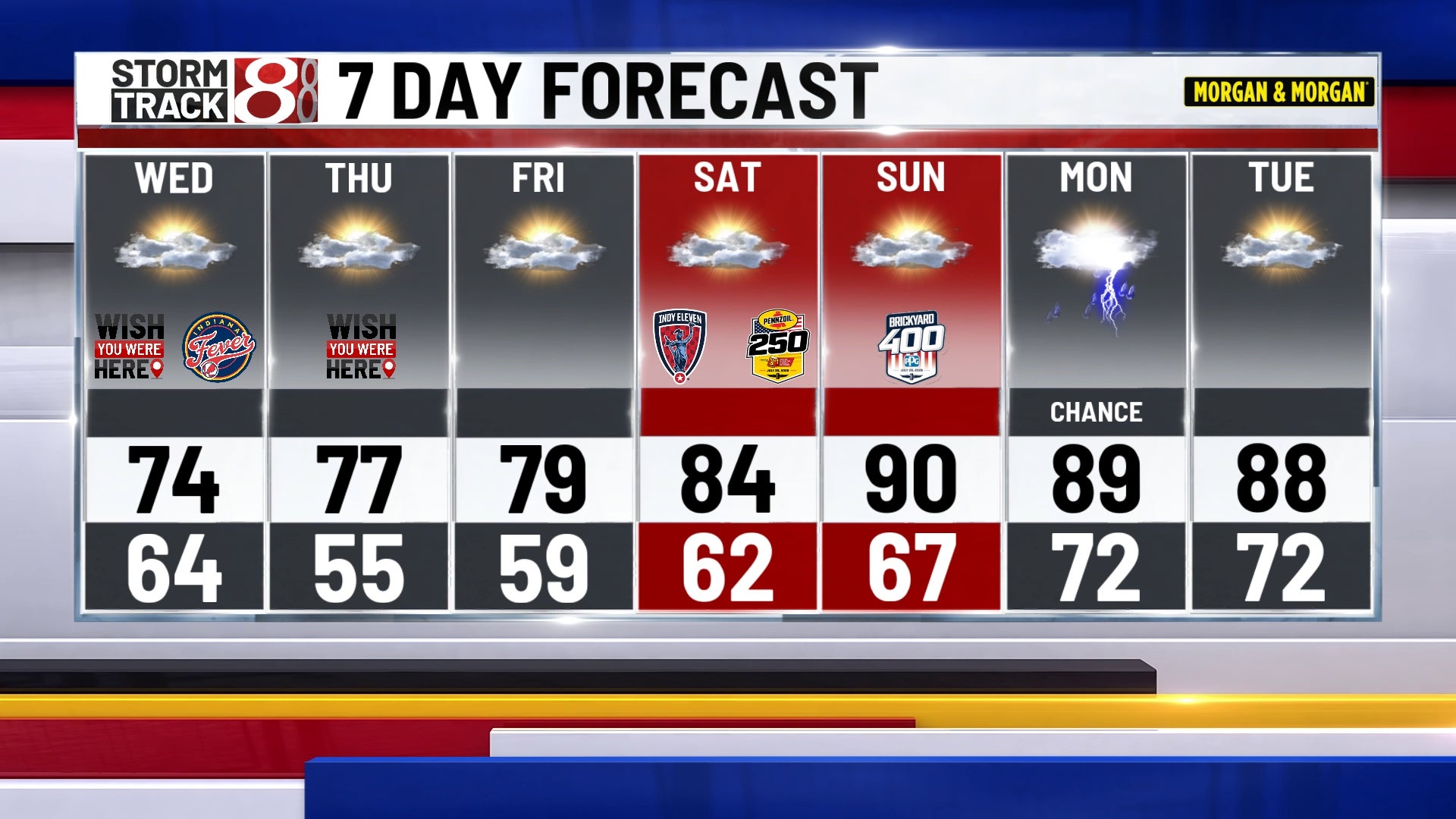 Taste of fall to end the week, hot & humid again by Sunday