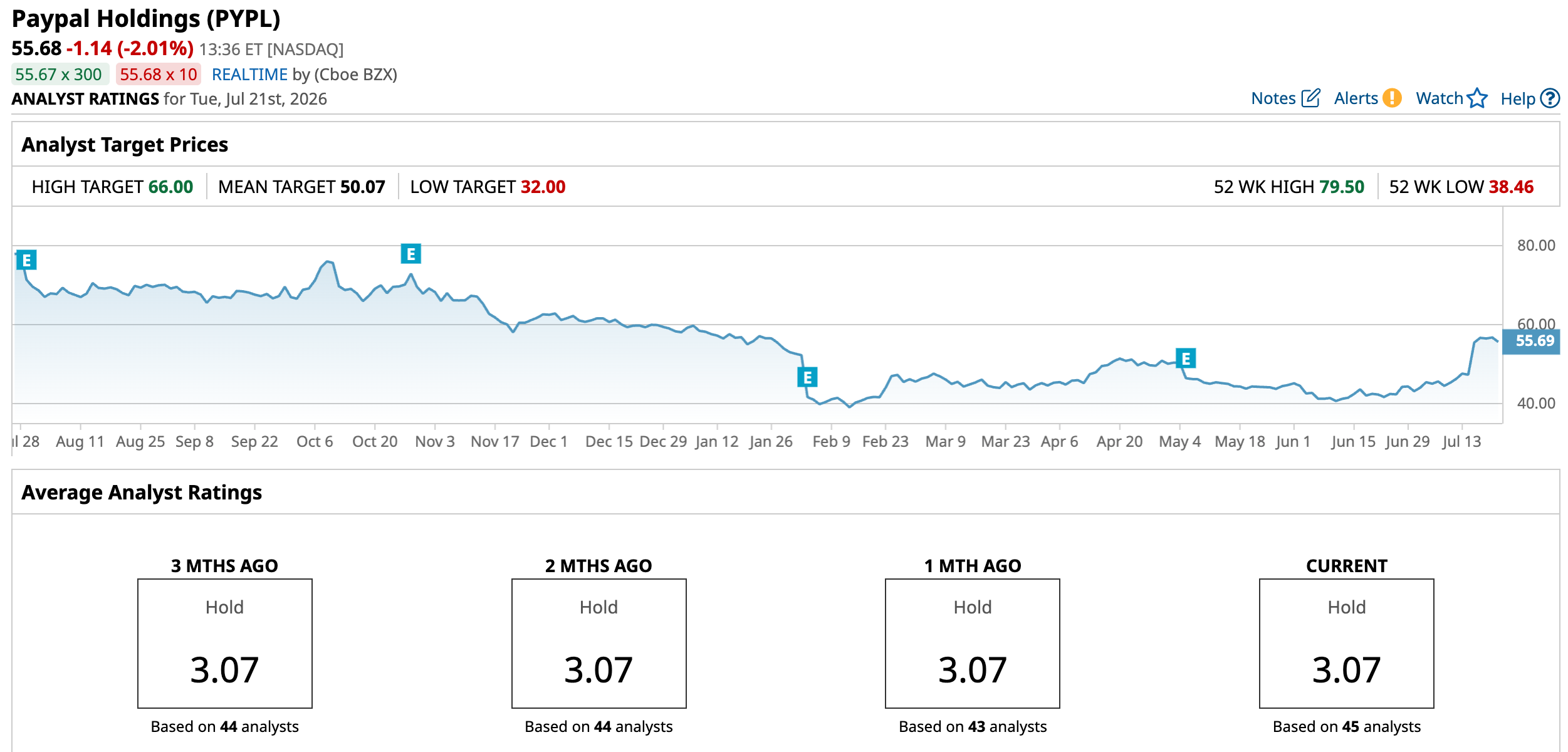 www.barchart.com