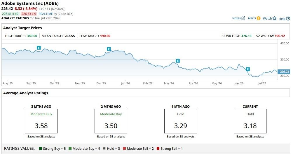 www.barchart.com