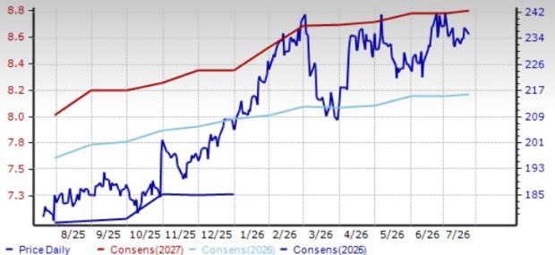 2 Electronics Testing Stocks to Buy From a Prospering Industry