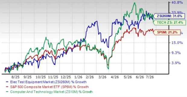 2 electronics testing stocks to buy from a prospering industry