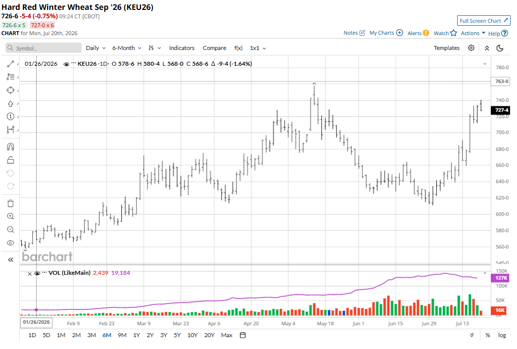 www.barchart.com