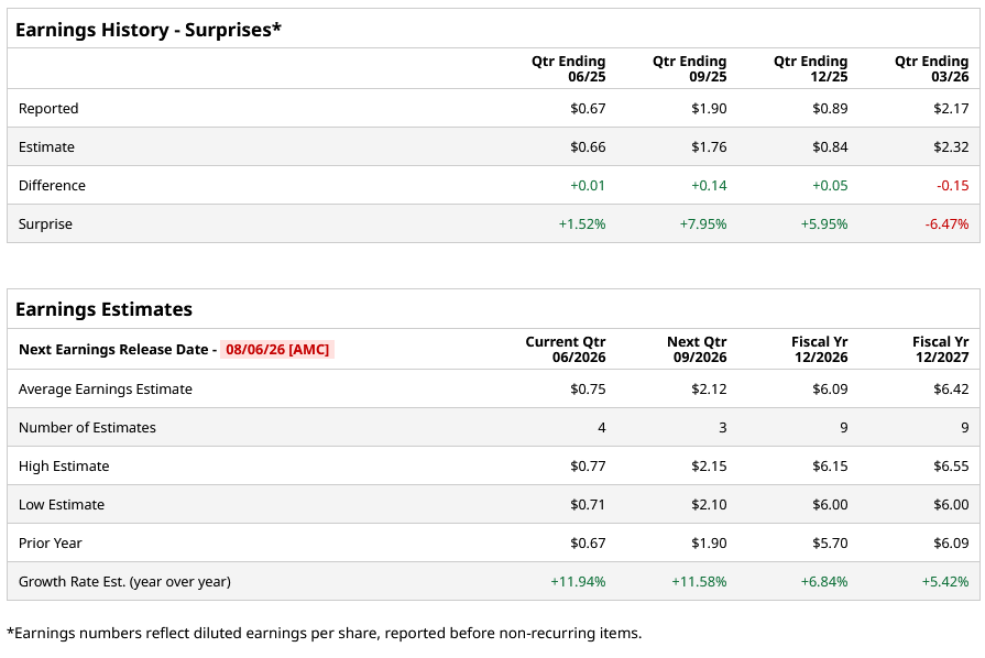 www.barchart.com