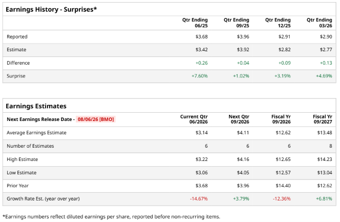 www.barchart.com