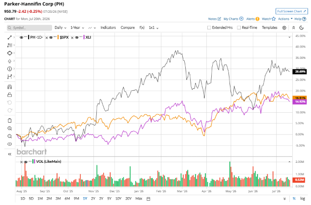 www.barchart.com