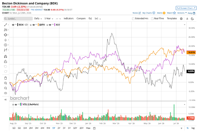 www.barchart.com