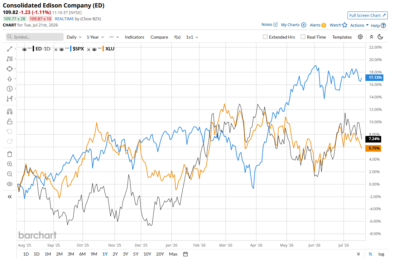 www.barchart.com