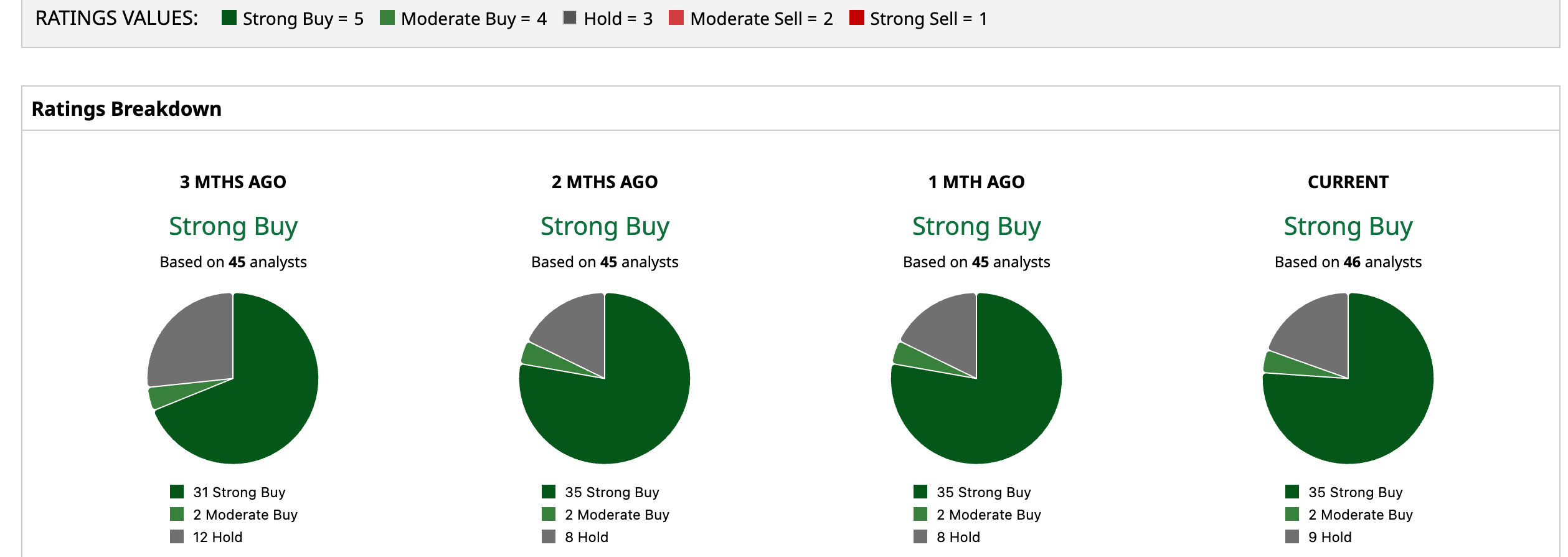 www.barchart.com