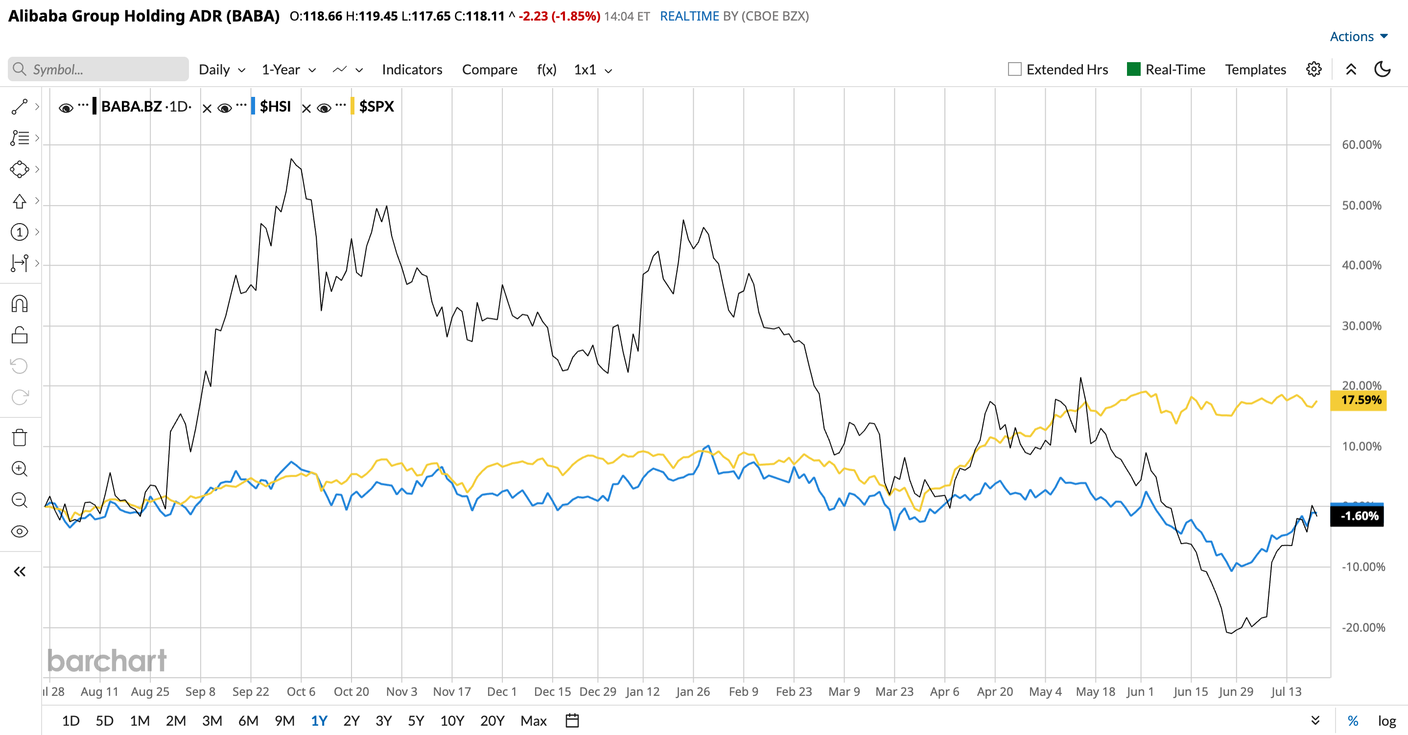 www.barchart.com