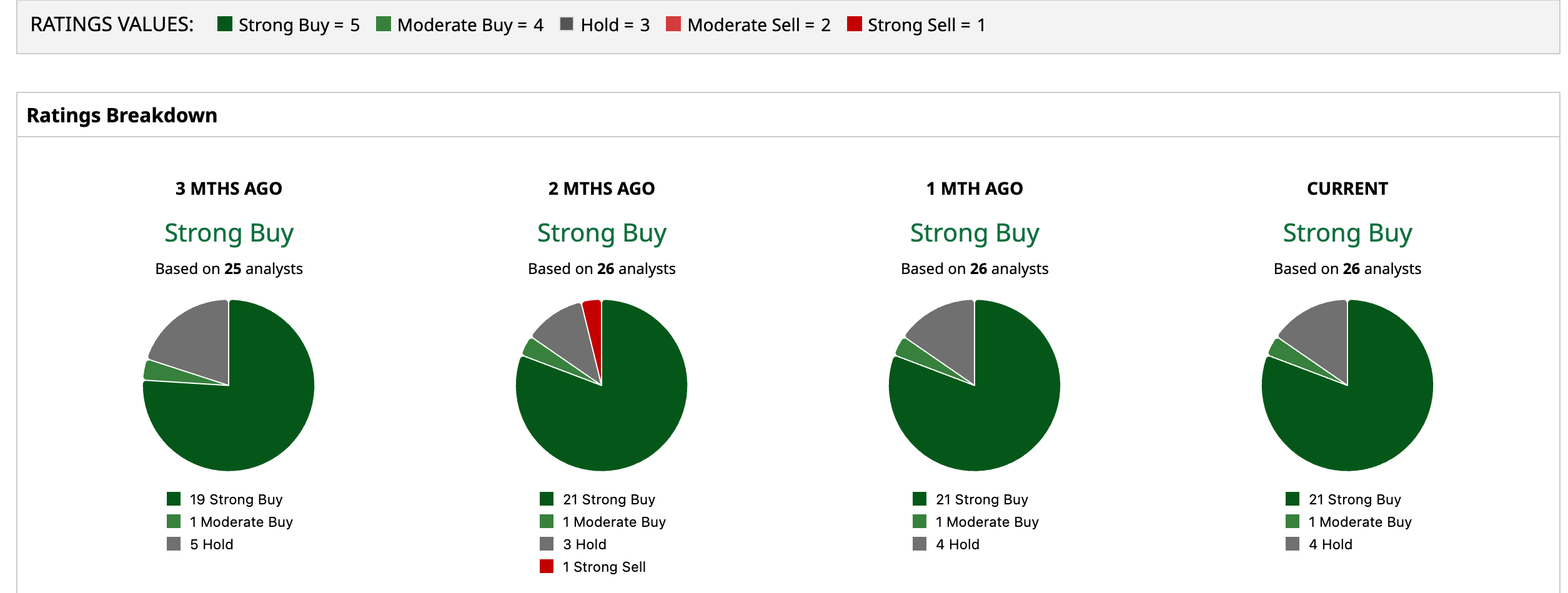www.barchart.com