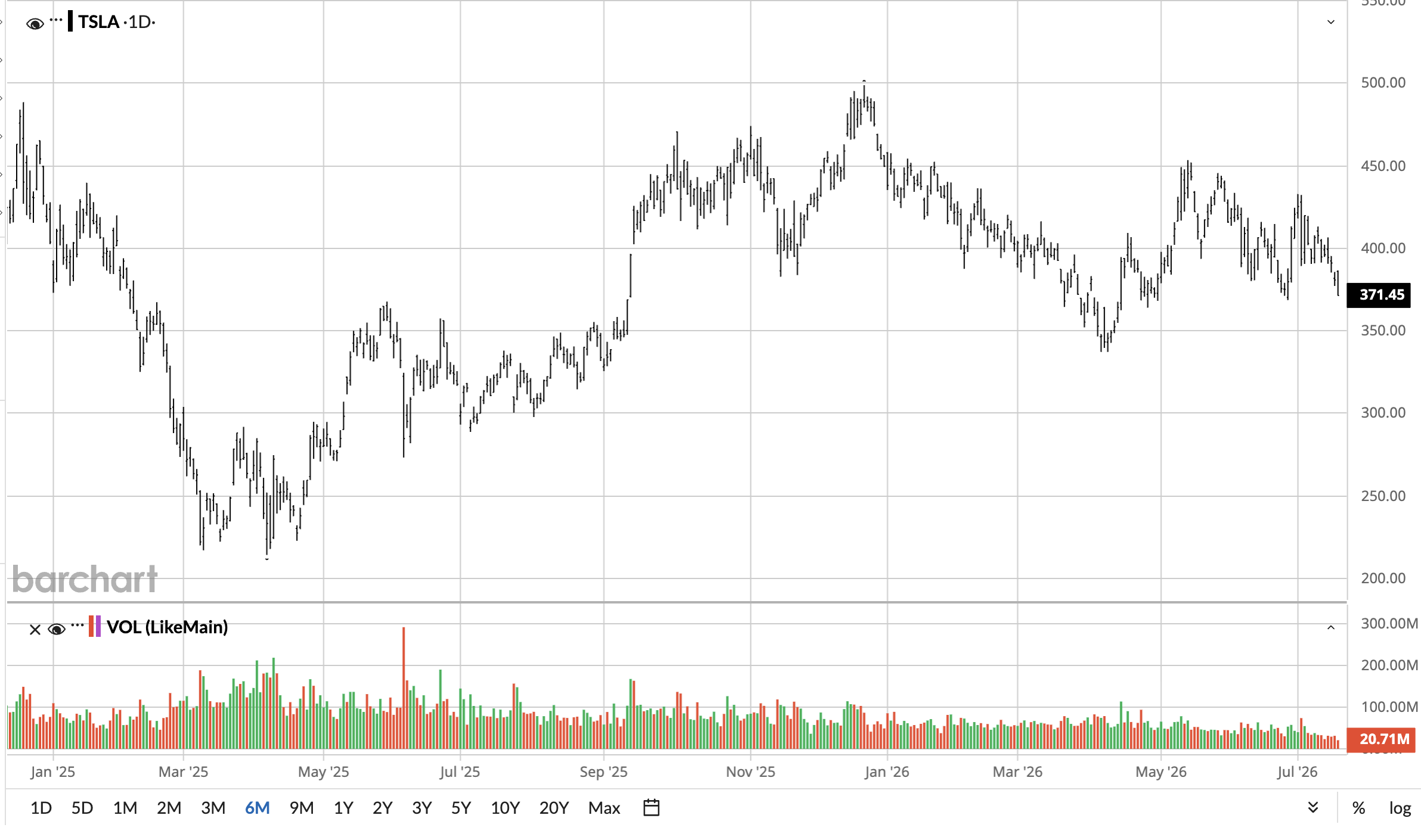 www.barchart.com