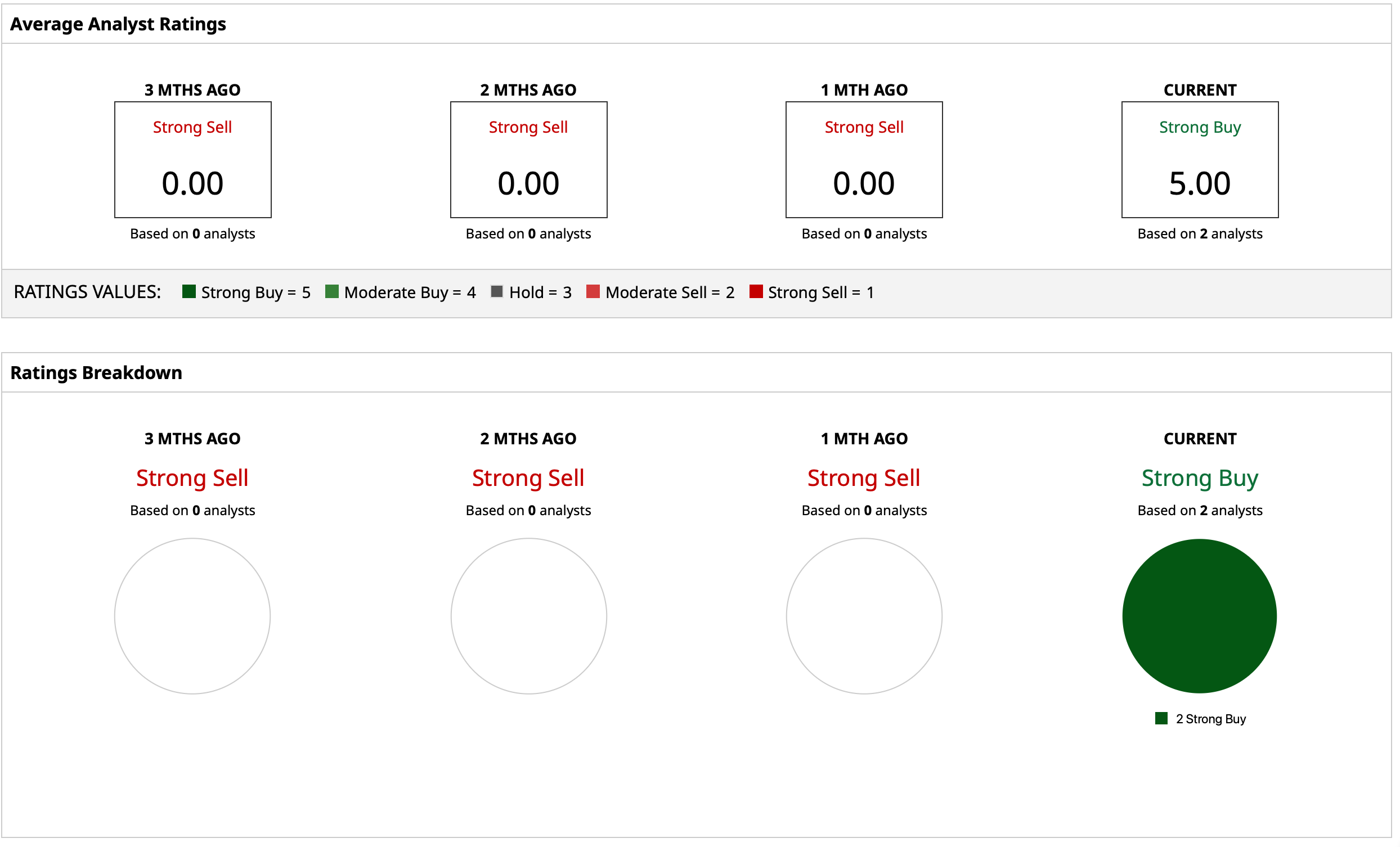 www.barchart.com