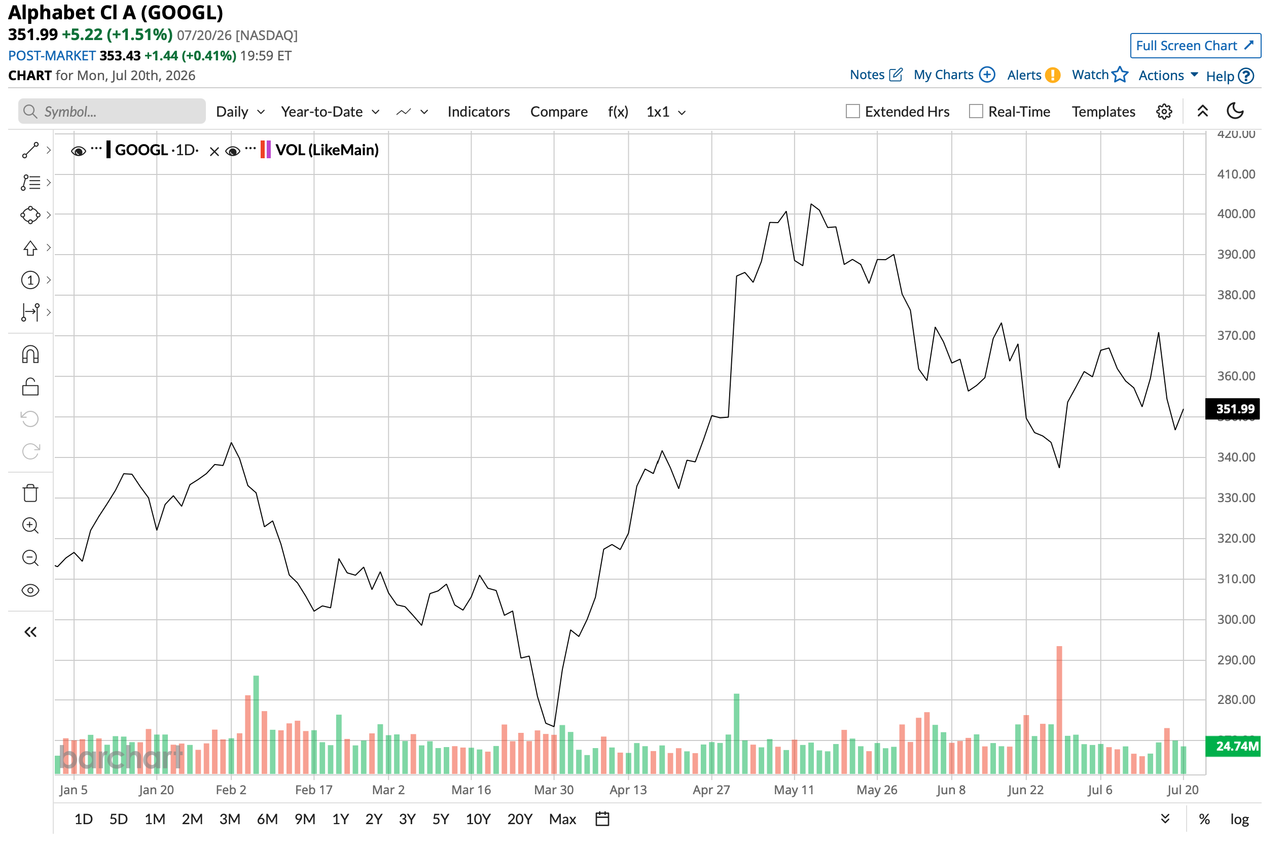 www.barchart.com