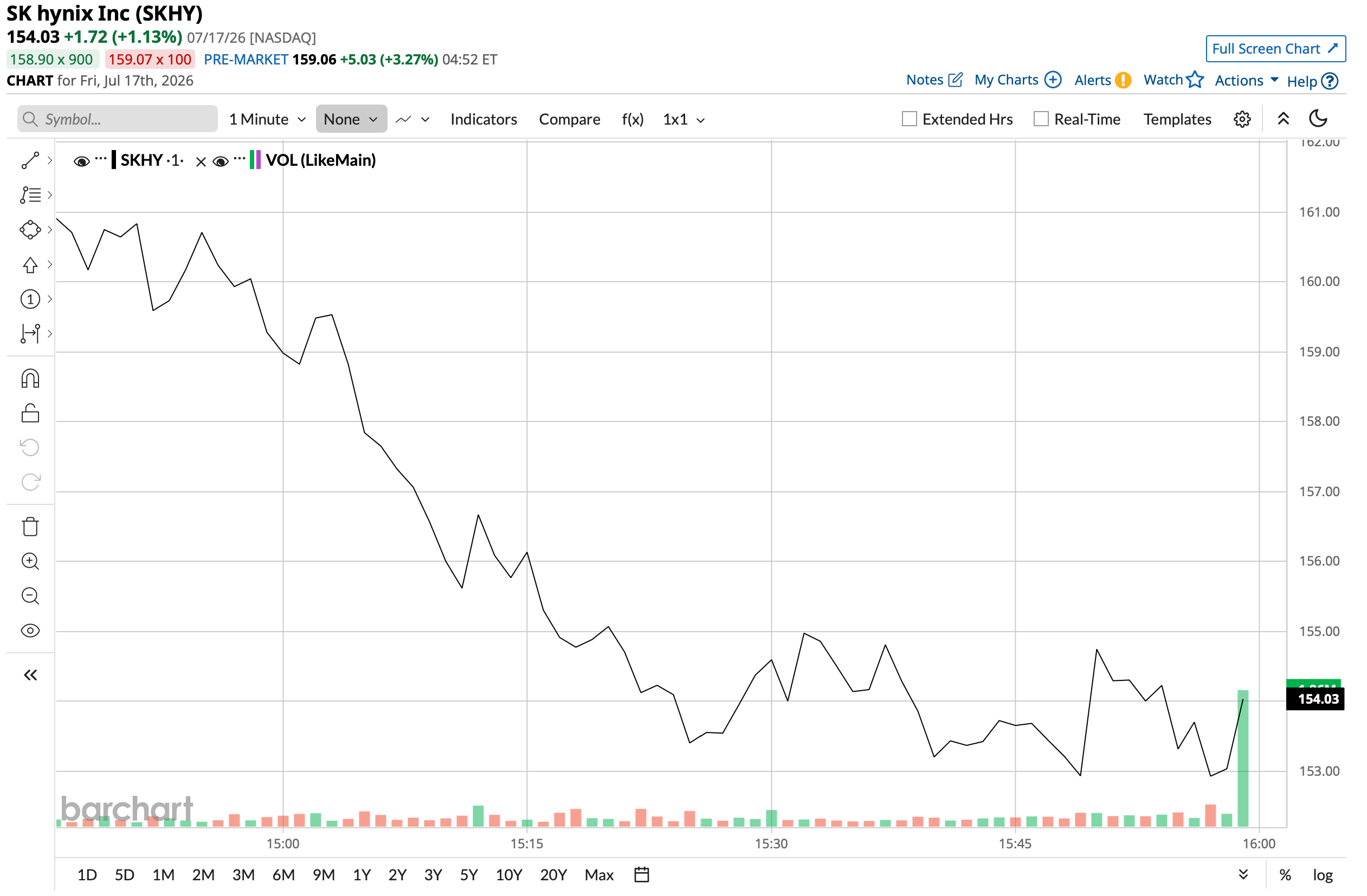 www.barchart.com