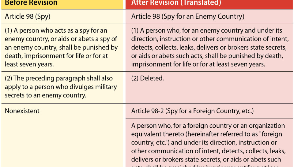 Korea's espionage law revision closes one loophole, but opens another for defense exporters