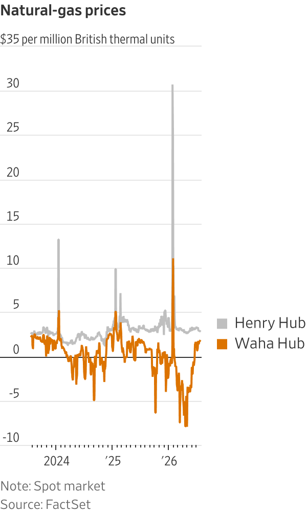 Natural-gas prices