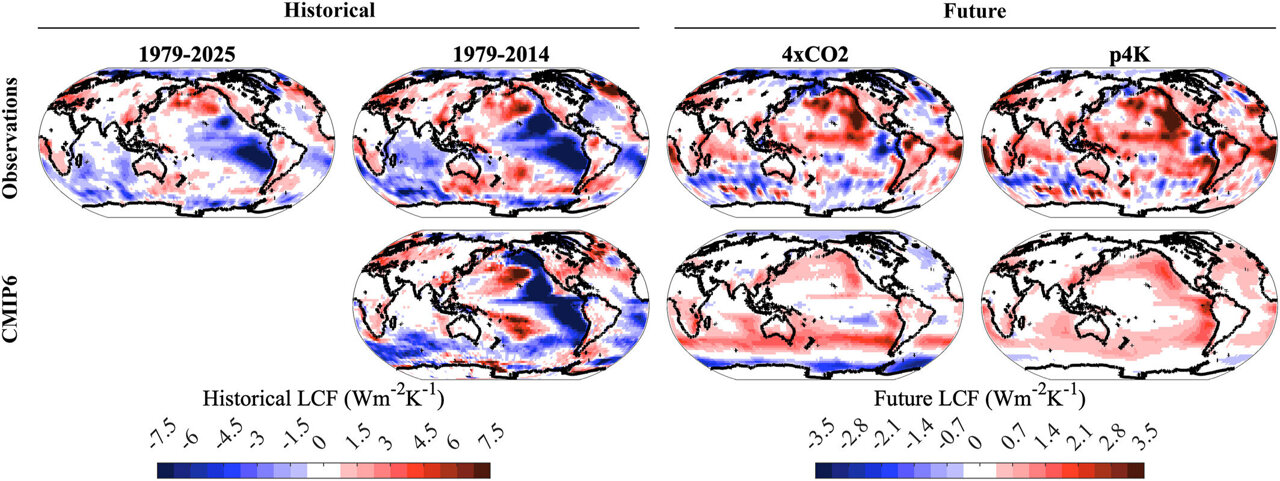 Low cloud-cover has helped mute warming for the last 47 years, but models predict this will change