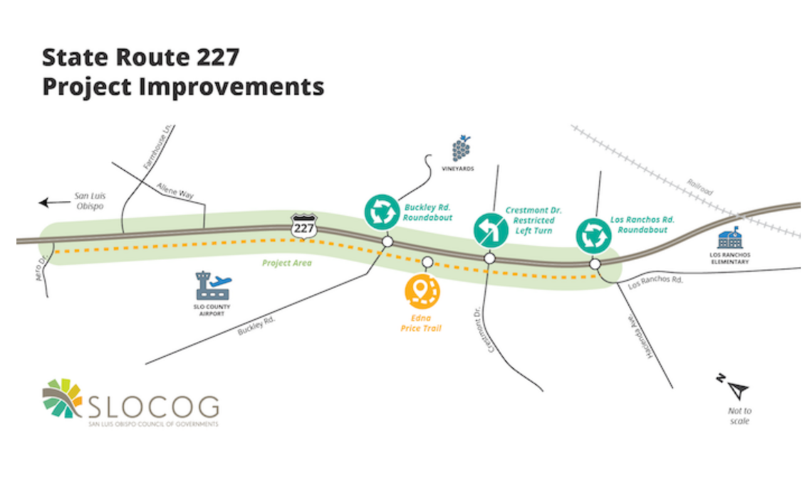 The State Route 227 Enhancement Project will bring new roundabouts to Highway 227 at Los Ranchos Road and Buckley Road, as well as safety improvements at Crestmont Drive and 1.2-mile shared-use path running between Airport Drive and Los Ranchos Road.