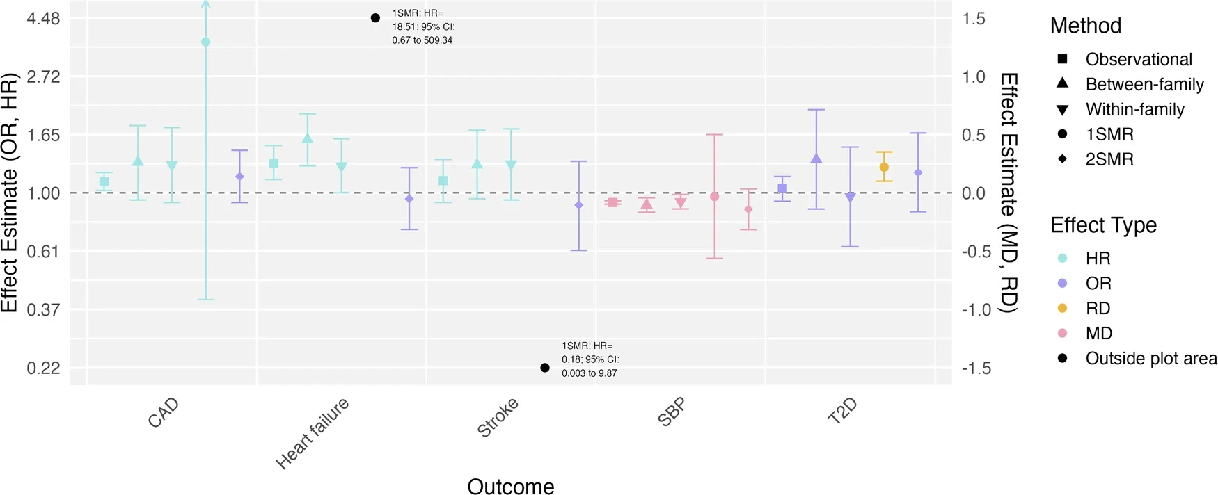 Main results from analyses examining relationships between loneliness and physical health outcomes. (CREDIT: Nature)