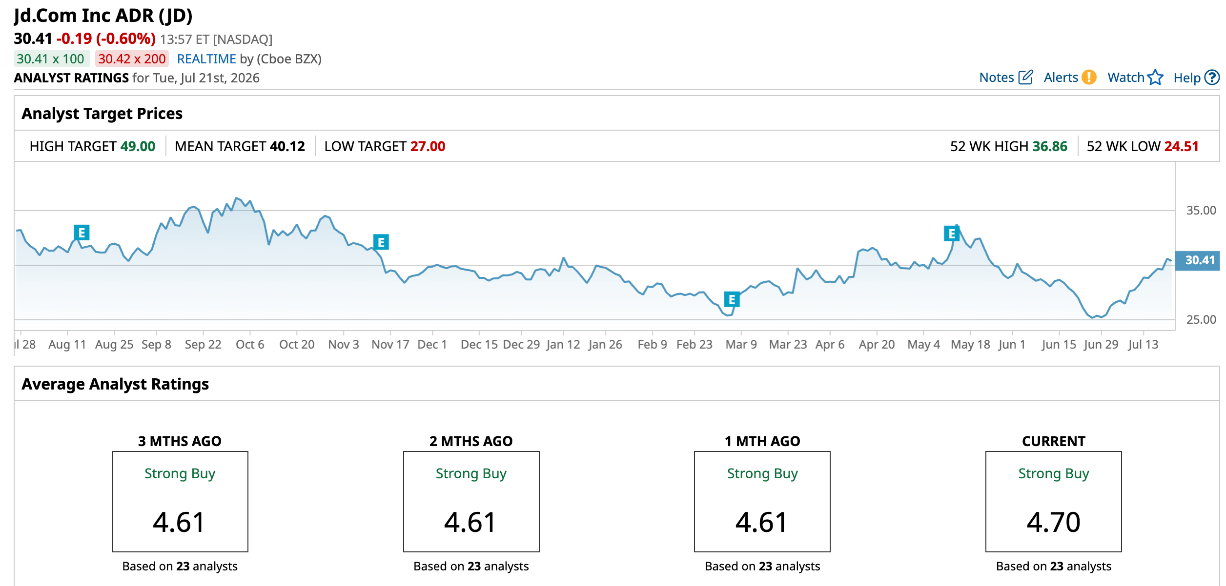 www.barchart.com