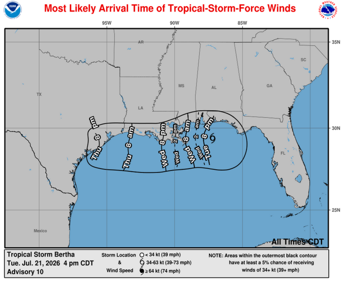 Tropical storm-force winds are expected Wednesday on the Mississippi Coast, according to the National Hurricane Center.
