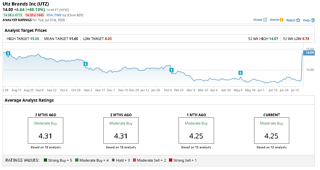 www.barchart.com