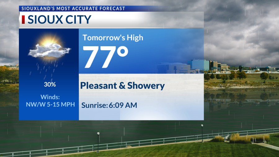July 21st PM: Even cooler temps with rain Wednesday