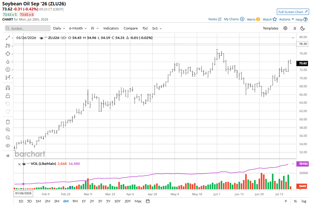 www.barchart.com