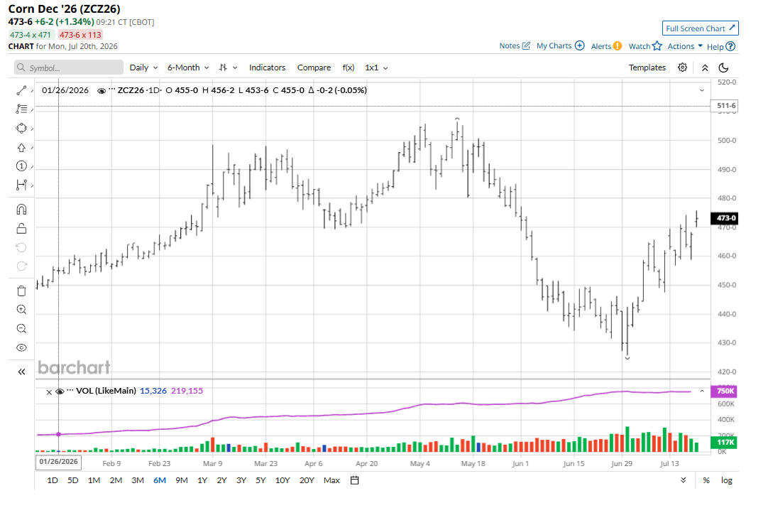 www.barchart.com