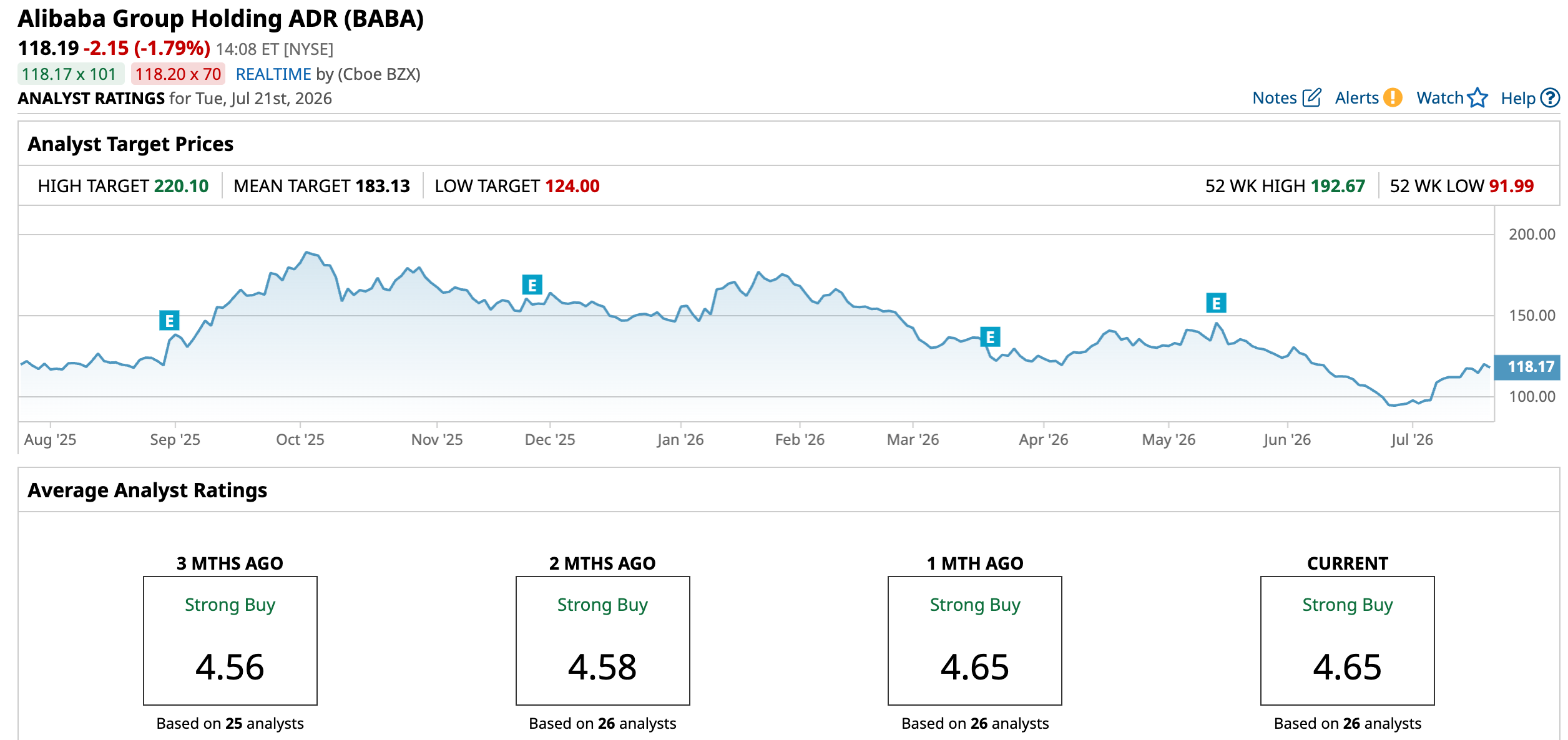 www.barchart.com