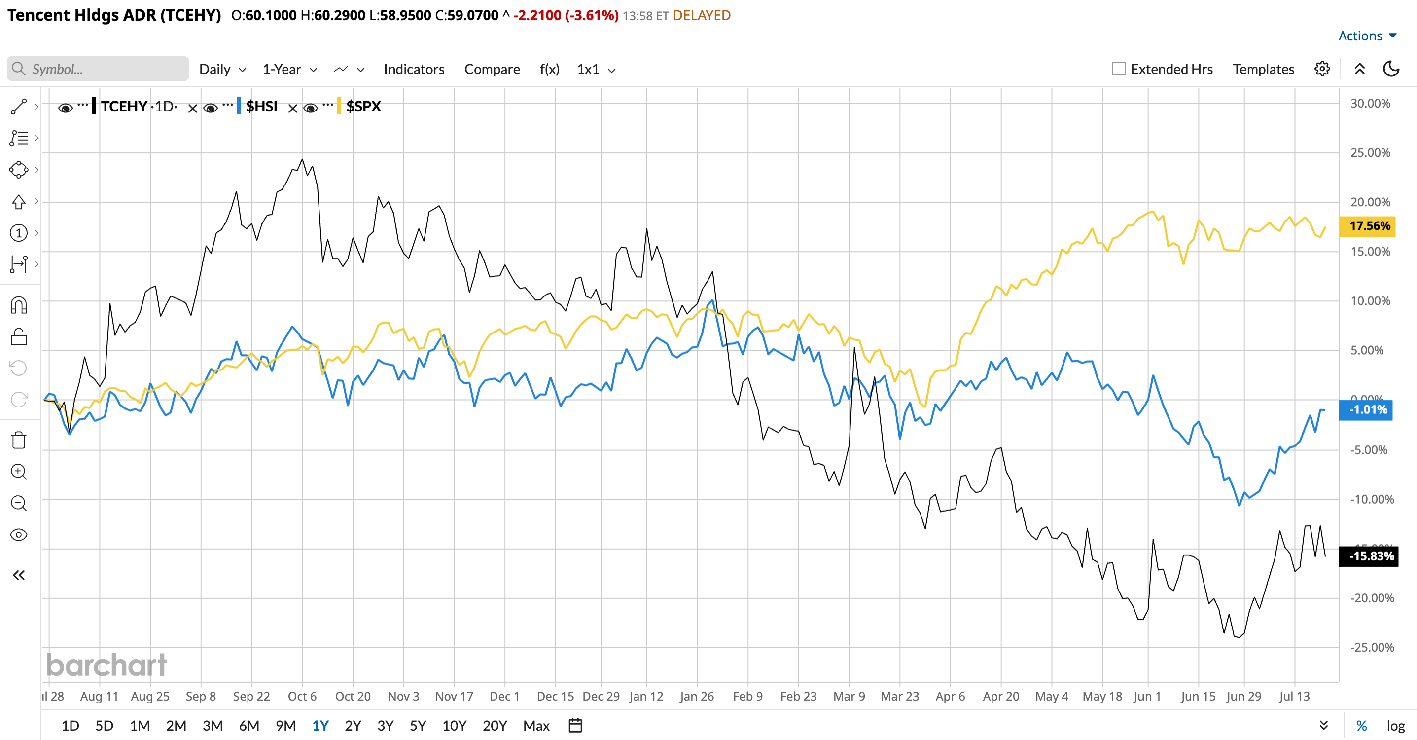 www.barchart.com
