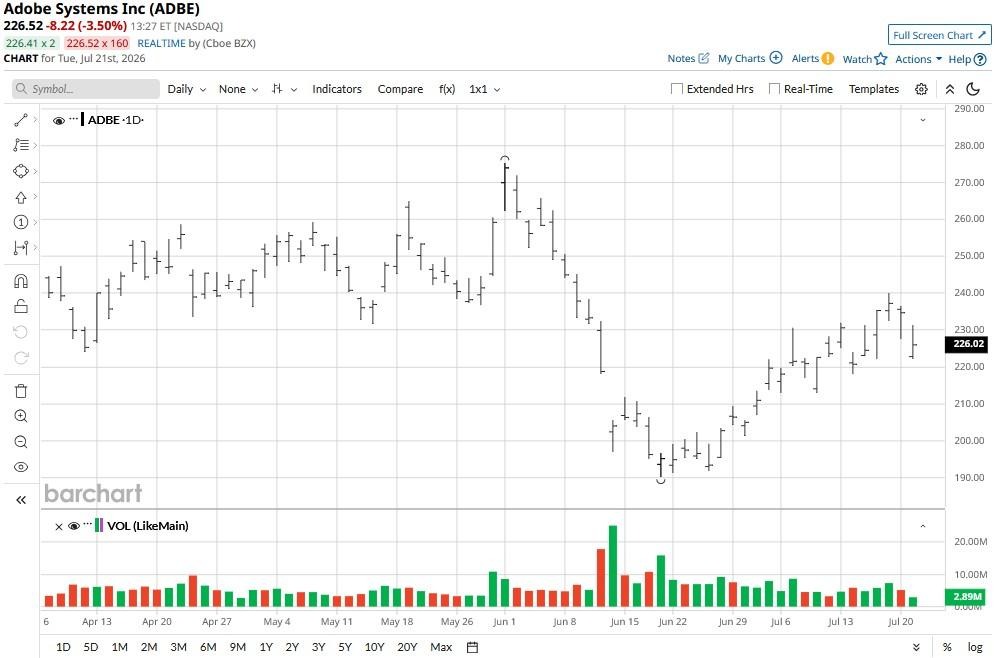 www.barchart.com