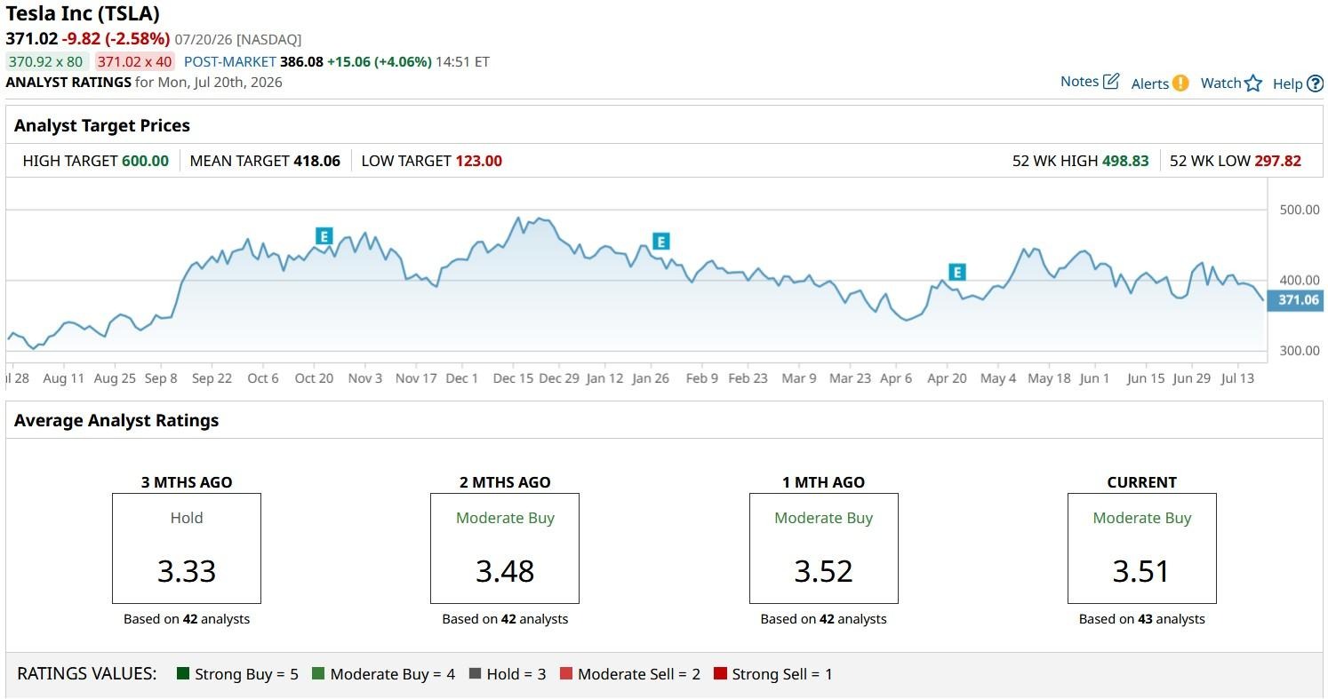 www.barchart.com