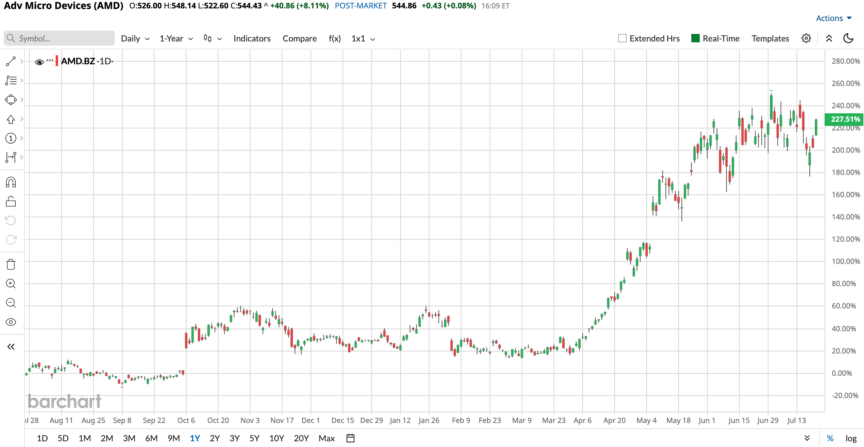 www.barchart.com