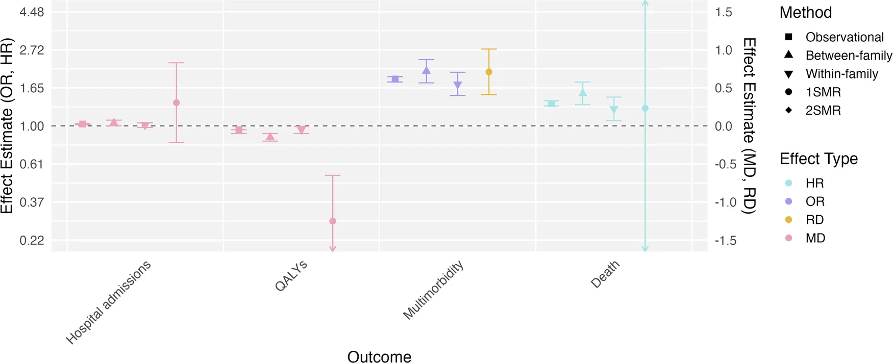 Main results from analyses examining relationships between loneliness and general health outcomes. (CREDIT: Nature)