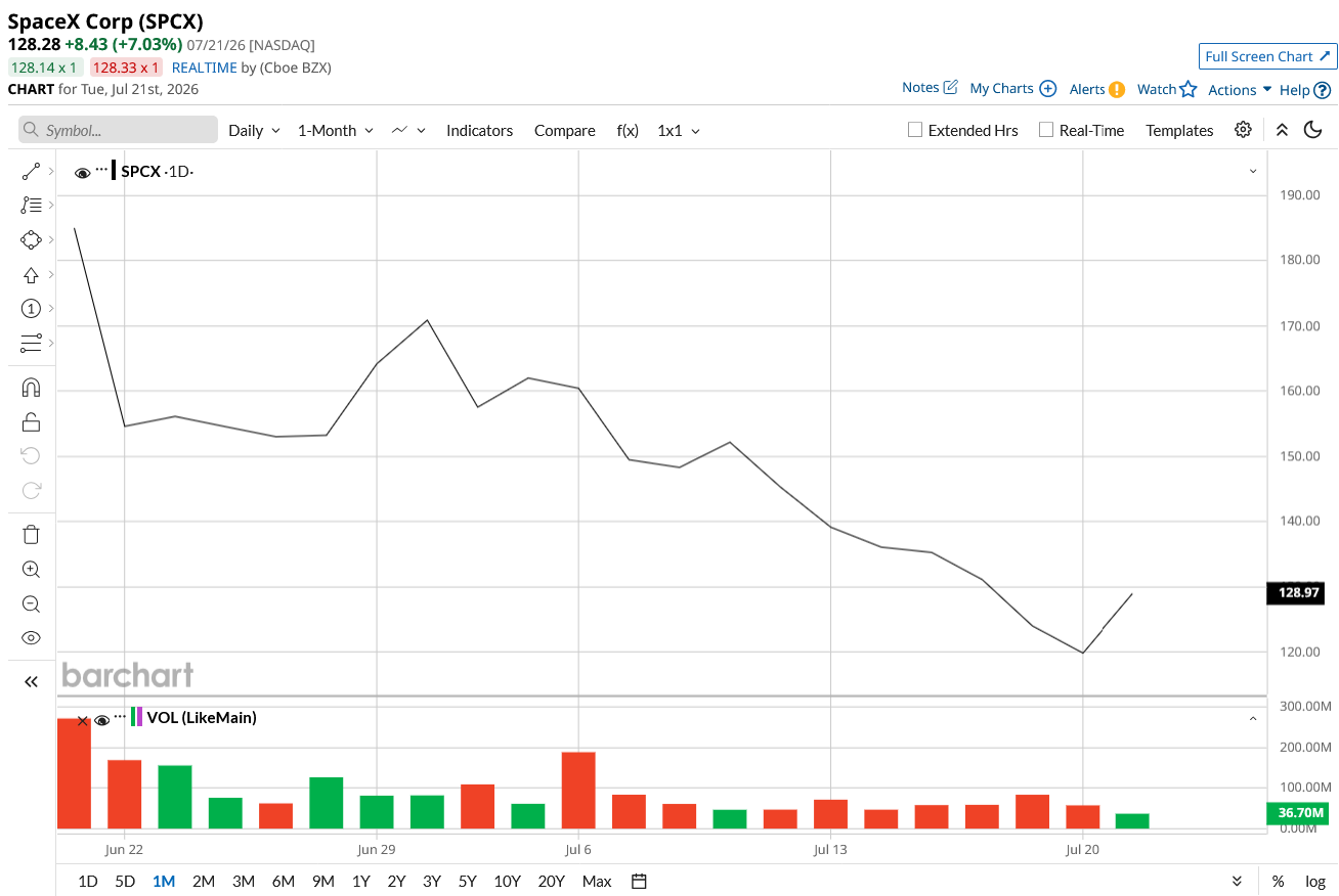 www.barchart.com
