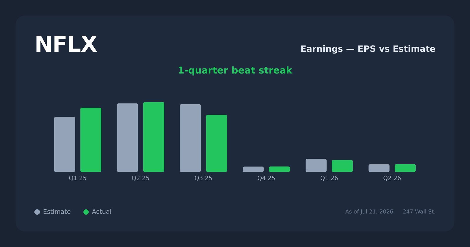 NFLX earnings explorer