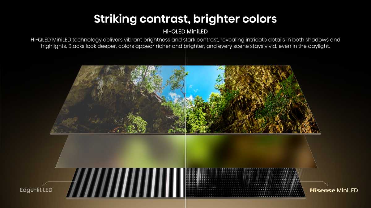 How a Hisense MiniLED TV can upgrade your living room