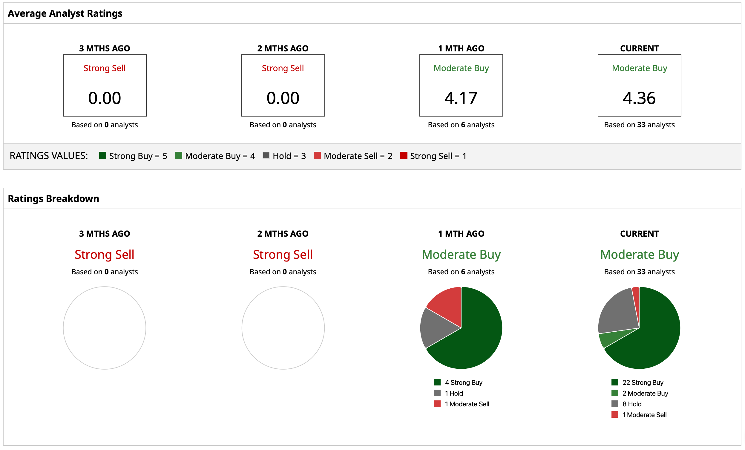 www.barchart.com
