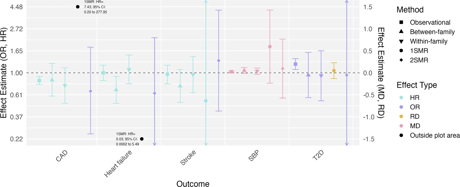 Main results from analyses examining relationships between social isolation and physical health outcomes. (CREDIT: Nature)