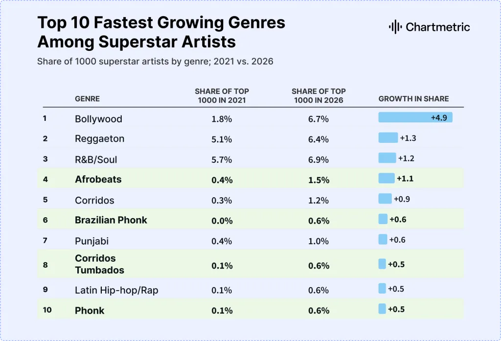 Charmetric Splice report on hybrid genres in music