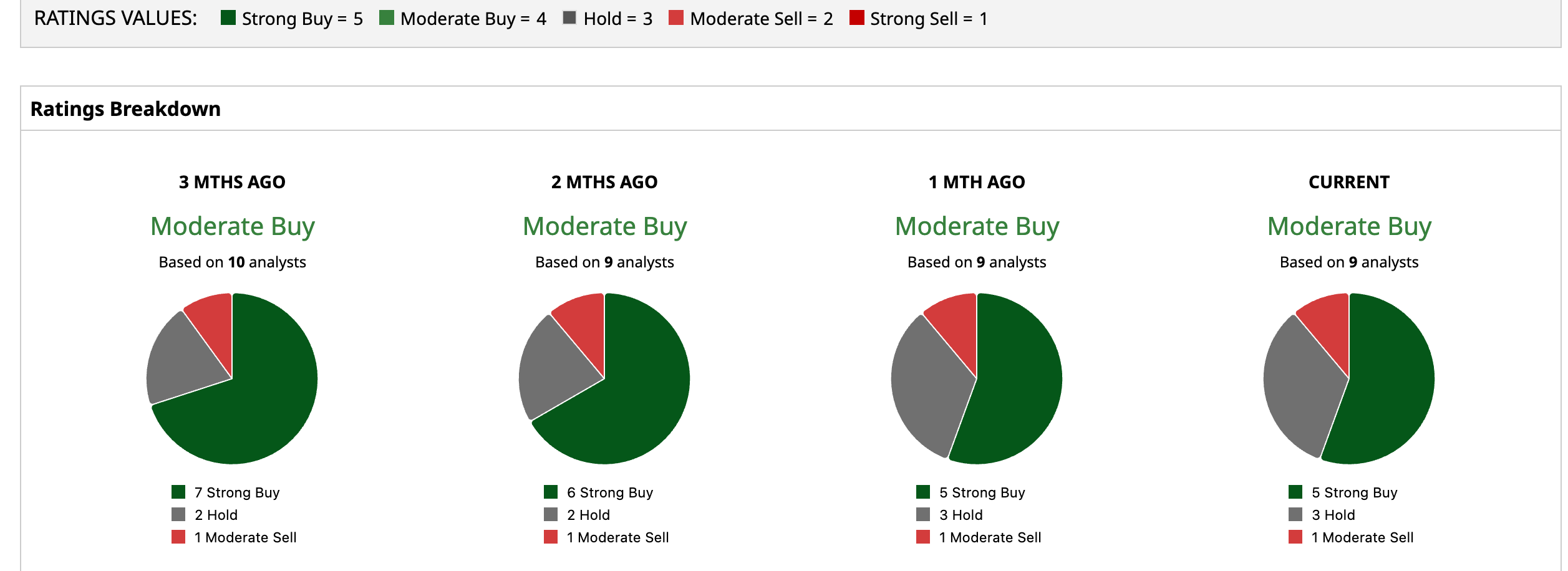 www.barchart.com