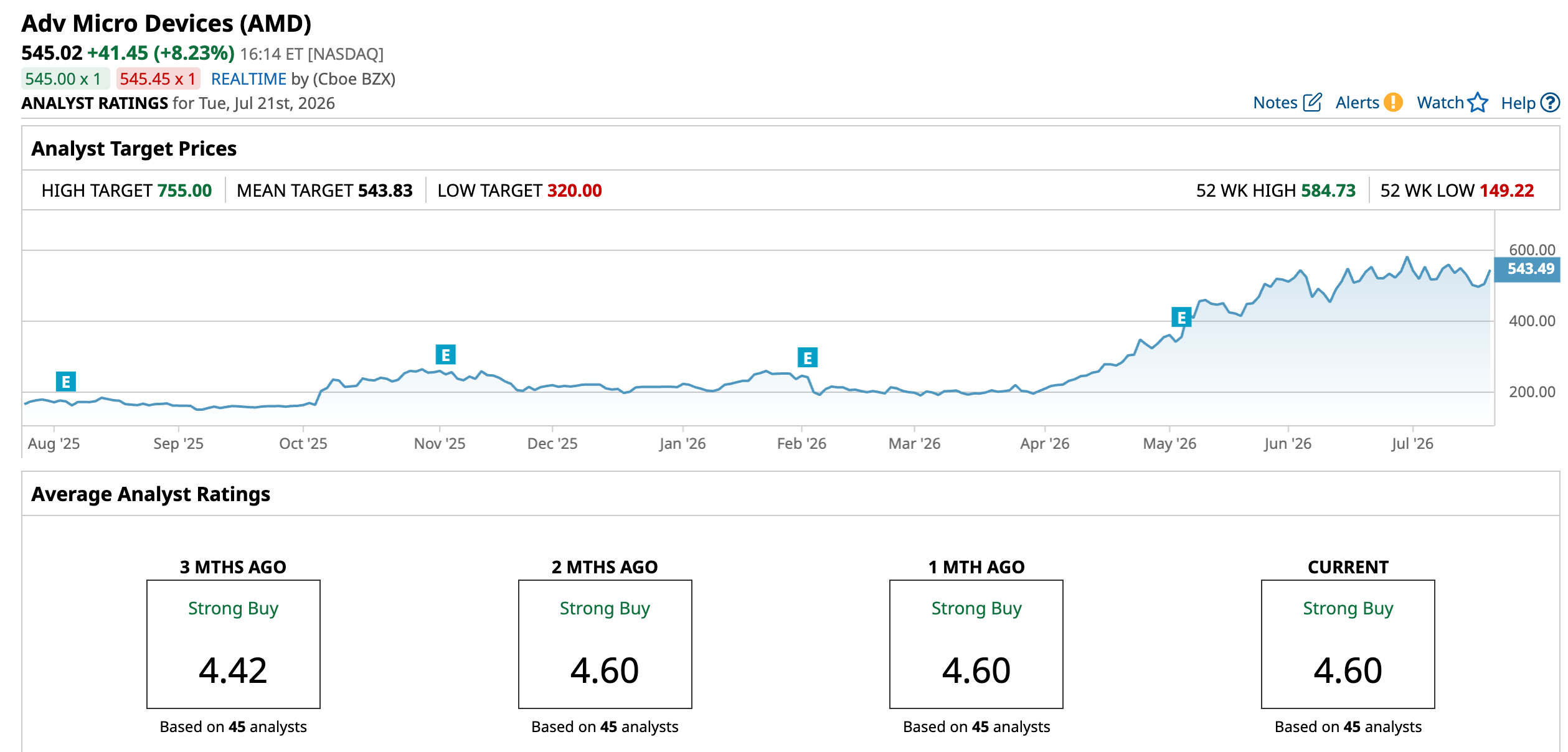 www.barchart.com