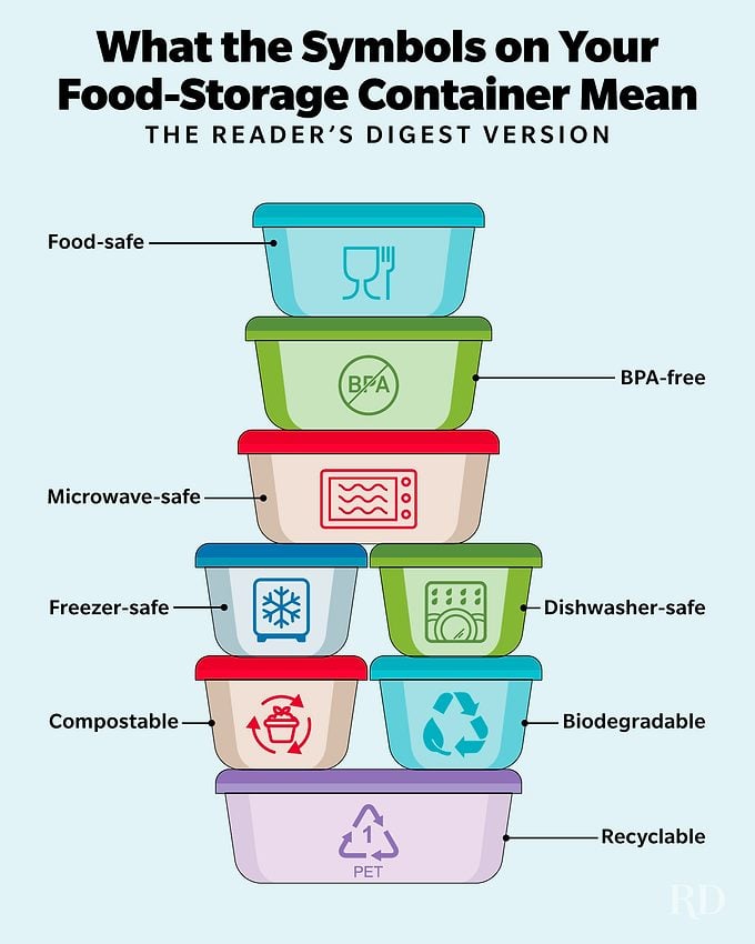 This Is What The Symbols On Your Food Storage Container Mean Gettyimages Infographic 1