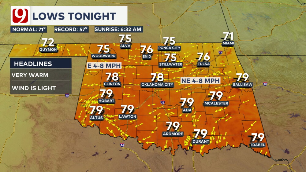 The dog days of summer are here! Here's your hazy, hot foreast!