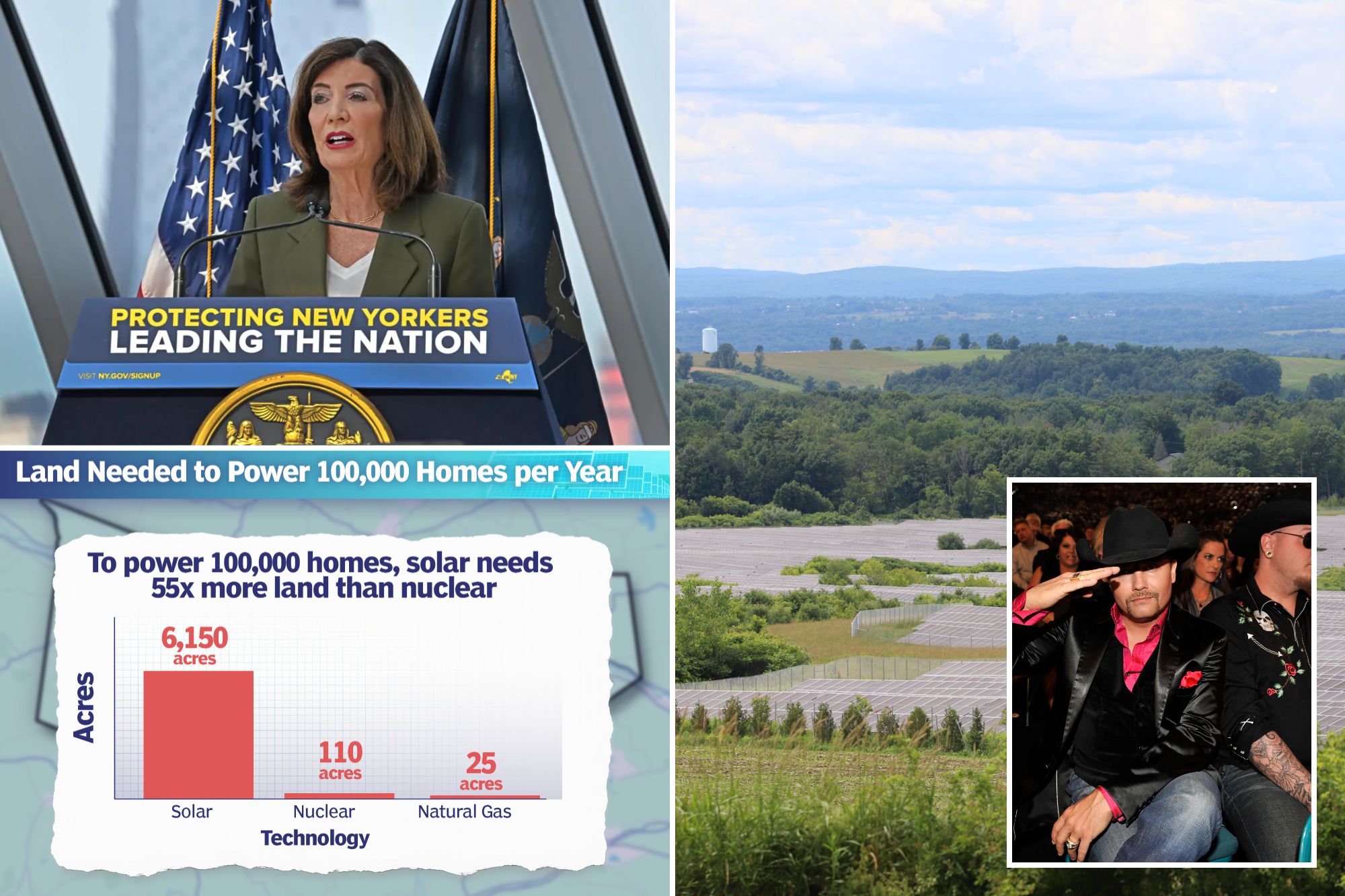 Feds — and a country music star — slam Hochul’s push to blanket upstate NY farmland with solar energy panels: ‘On-brand elitism’