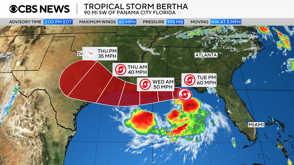 Why is Tropical Storm Bertha named Bertha? Here's how hurricanes get their names